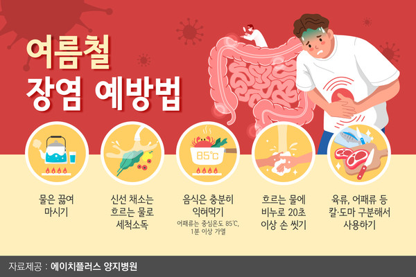 [칼럼] 여름철 급증하는 ‘장염’ 예방하려면?