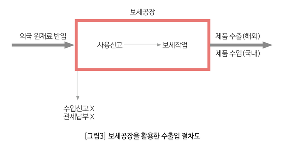 자료=한국보건산업진흥원
