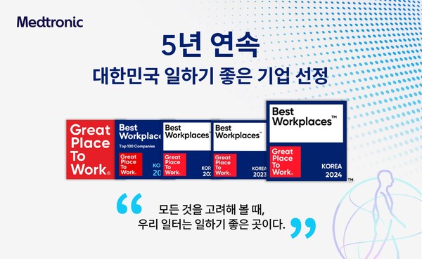 메드트로닉코리아가 ‘대한민국 일하기 좋은 기업’에 5년 연속 선정됐다. 올해에는 개인 수상 부문까지 포함해 총 4개 부문에 이름을 올렸다.