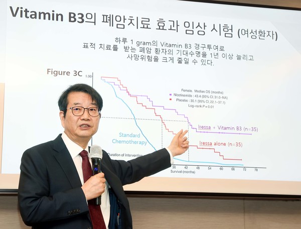 충북의대 배석철 교수가 21일 서울 프레스센터에서 열린 비타민 B3의 항암치료 효과 임상시험 결과에 대해 발표하고 있다.