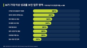 임상시험 분야 AI, 실질적 운영·성과 실현 단계 전환
